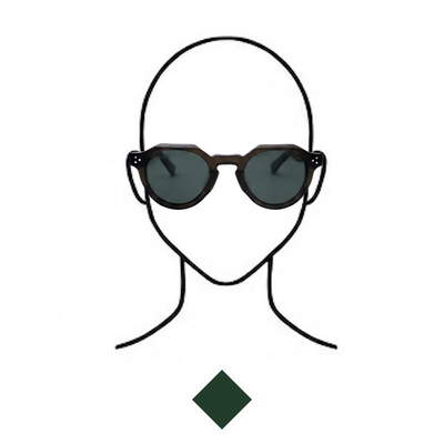 EUONIA — recomendación de forma de rostro